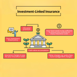 Investment-Linked-Insurance